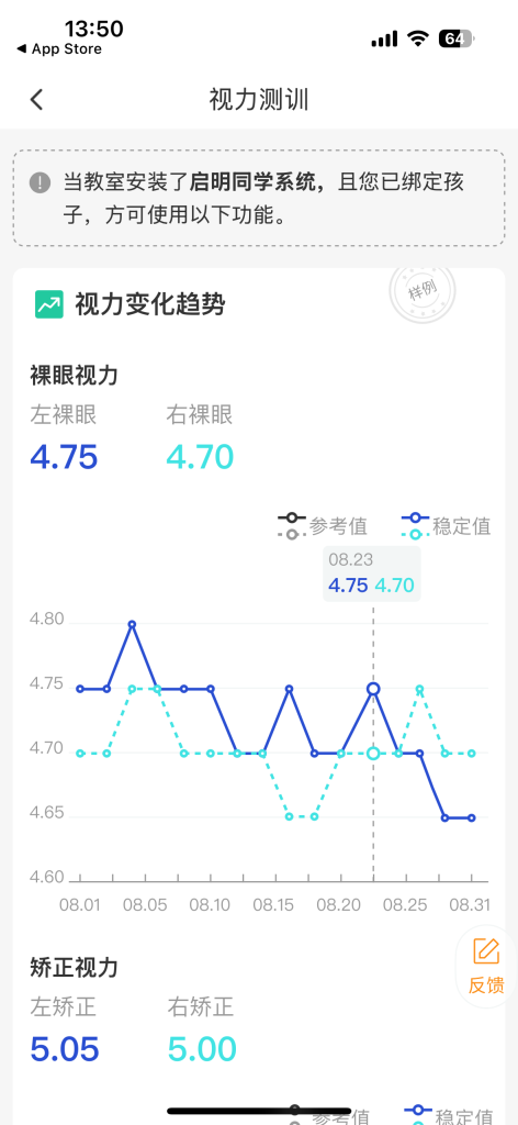 启明同学APP视力测训的视力数据（模拟用户）