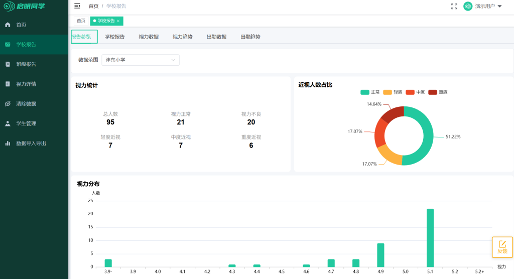 启明同学校园AI近视防控系统管理端模拟数据（近视防控平台）